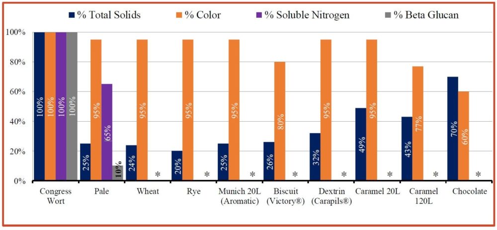 Cold Extraction of Malt Components and Their Use in Brewing ...