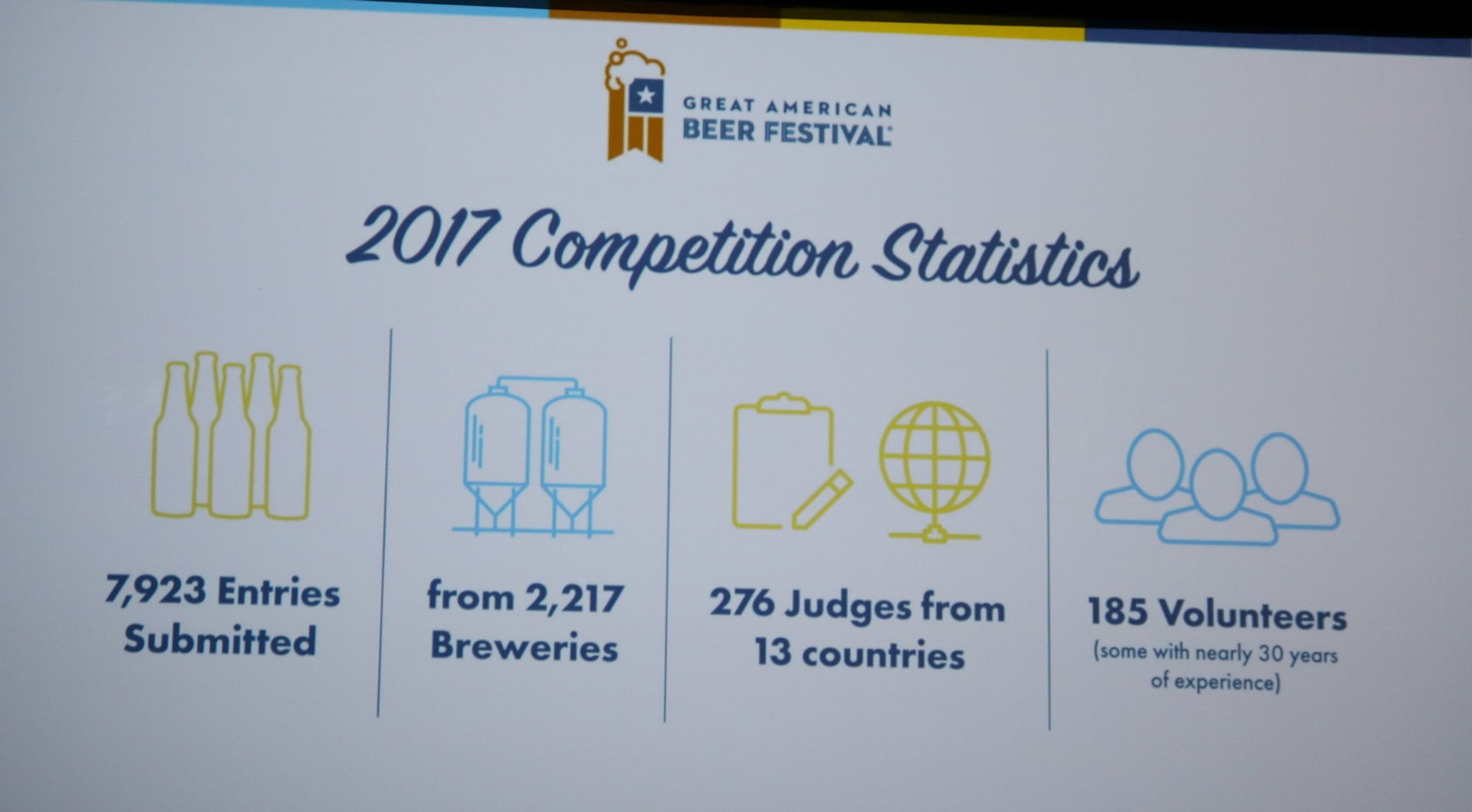 Congratulations to all GABF Winners and Participants Brewing With Briess